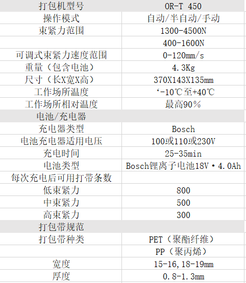 電動(dòng)打包機(jī) OR-T450表.png